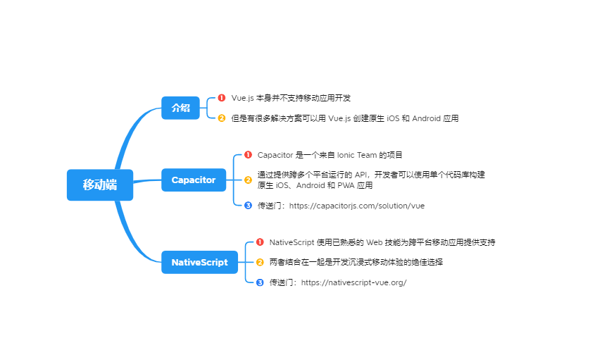 4 移动端