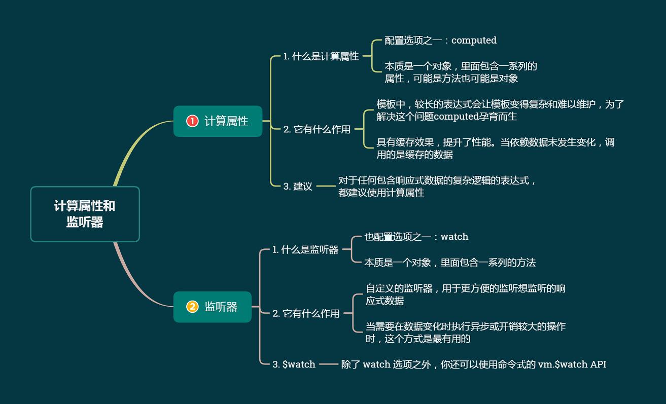 4计算属性和监听器