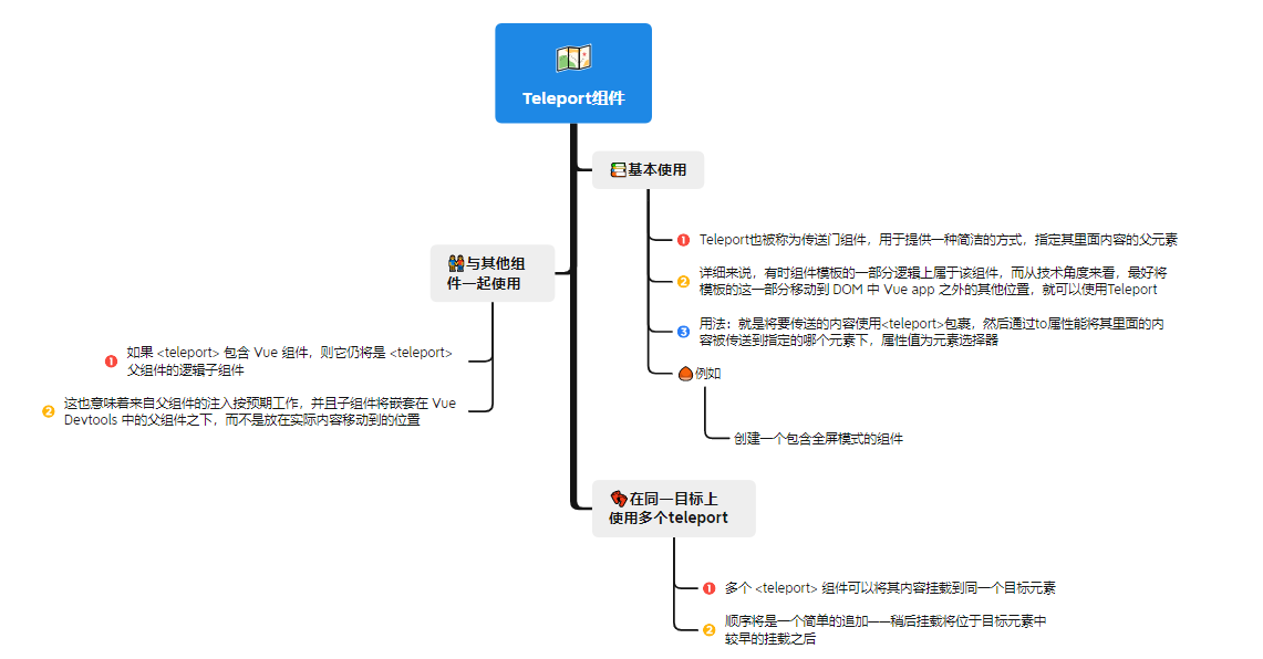 4Teleport组件