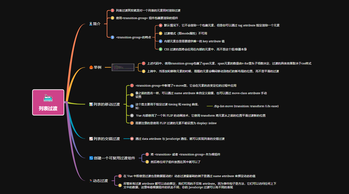 5列表过渡
