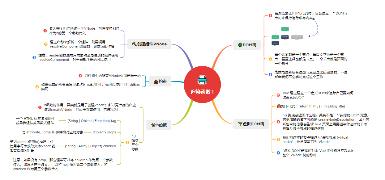 5.1渲染函数1