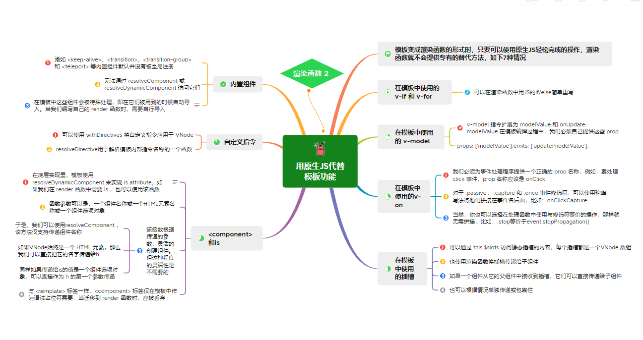 5.2渲染函数2（用原生JS代替模板功能）