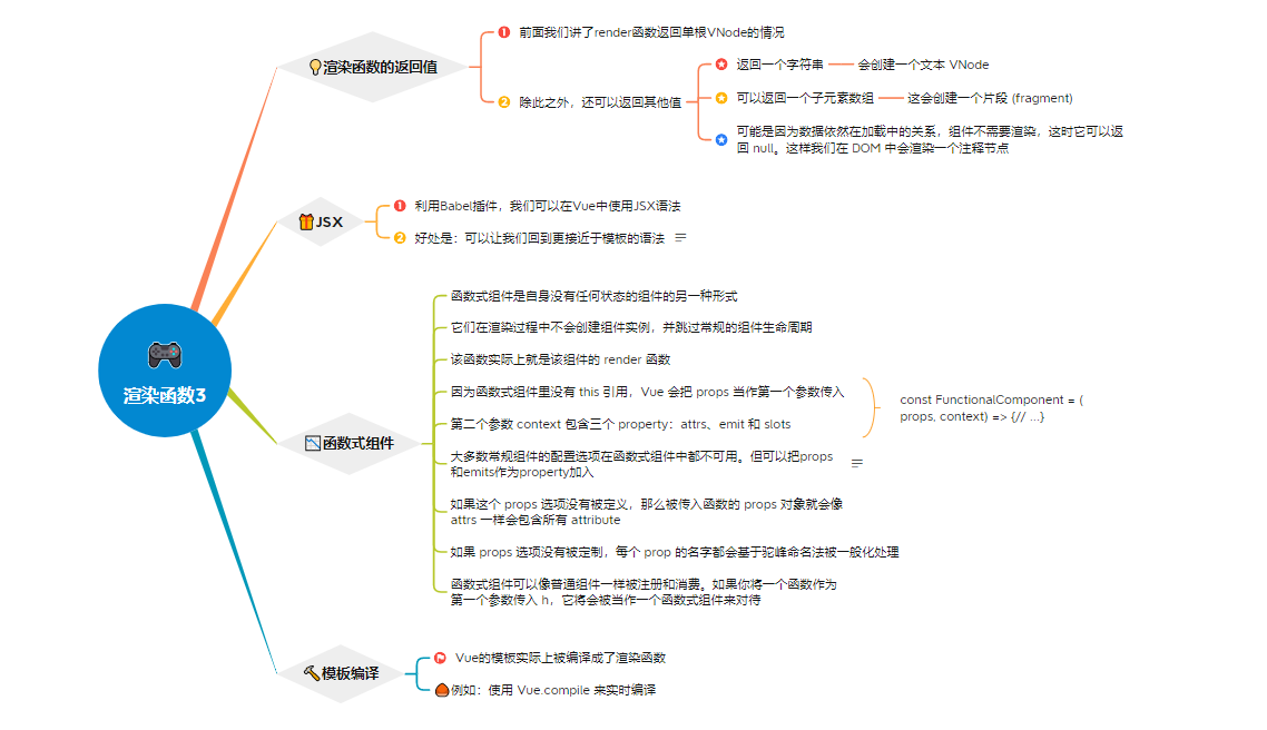 5.3 渲染函数3