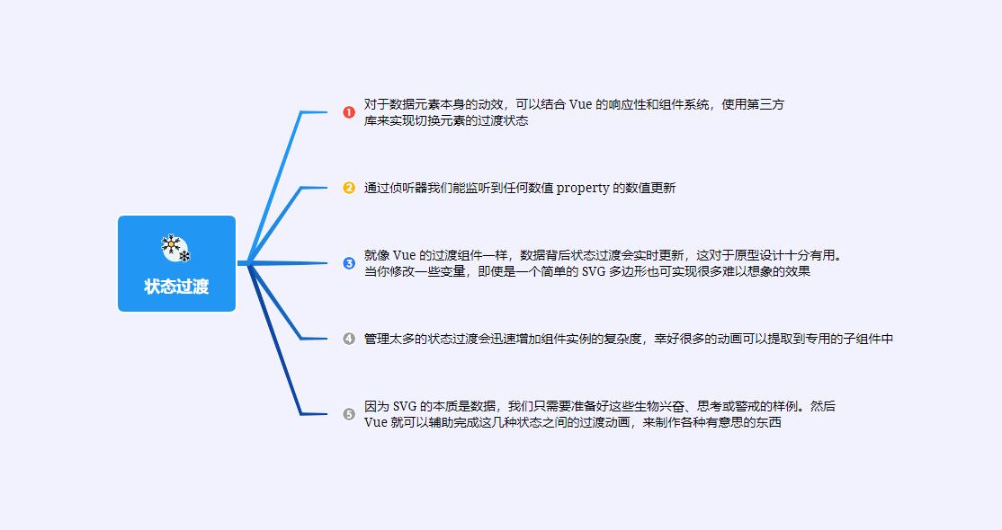 6状态过渡