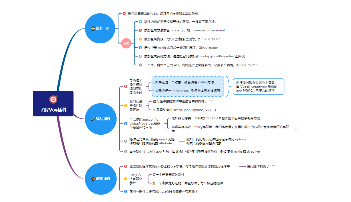 6Vue插件