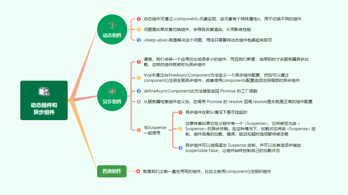 7动态组件和异步组件