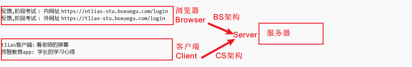 BS/CS