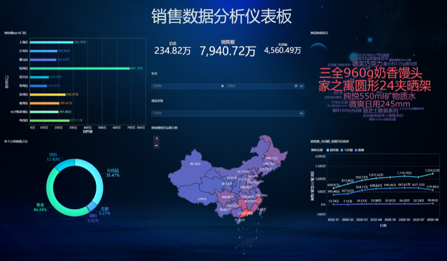 仪表板样式