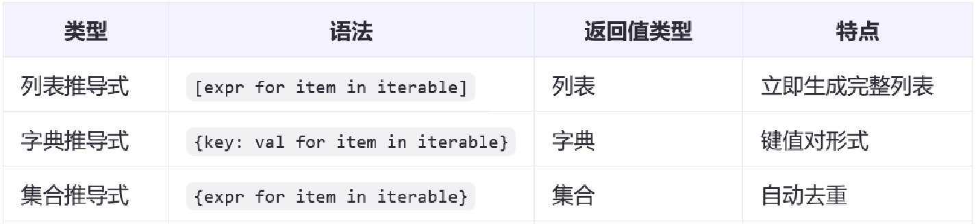 推导式