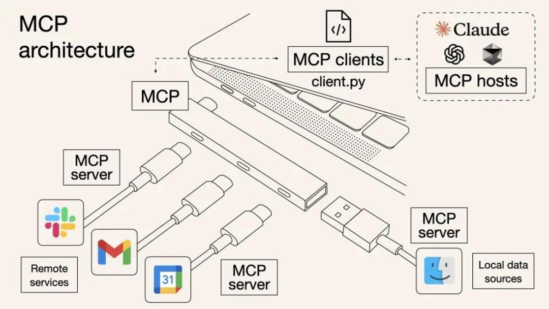 MCP 架构图