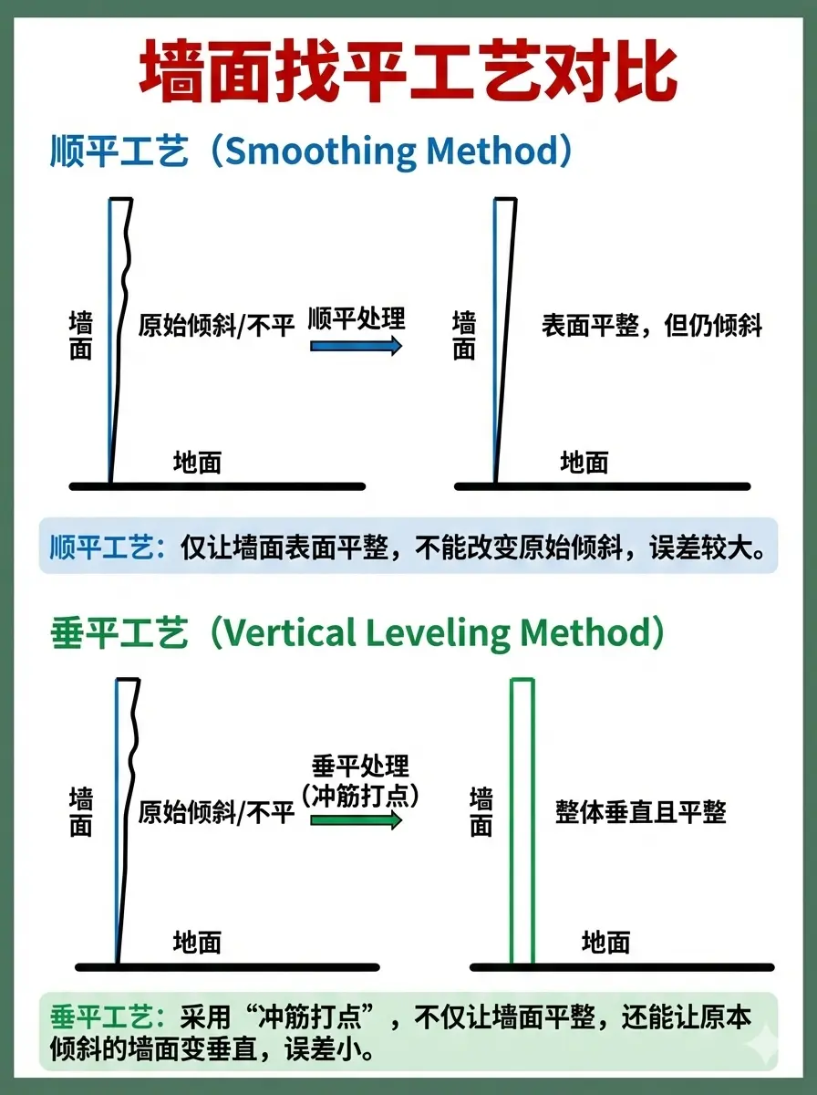 Gemini_Generated_Image_leveling