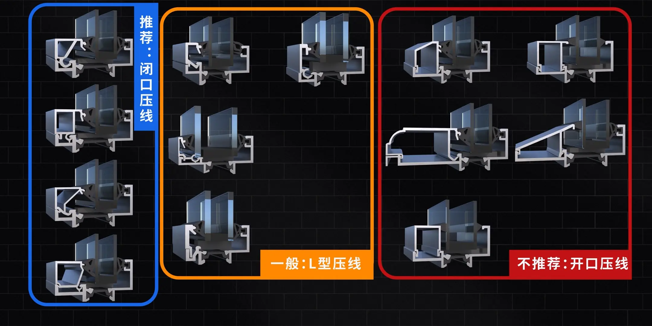 系统门窗闭口选择